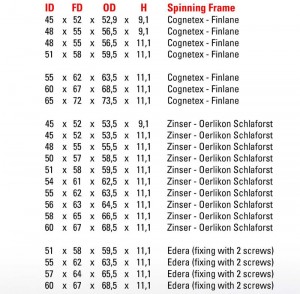 ain conical ring dimensions 1