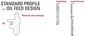 sintered metal ring profile 1