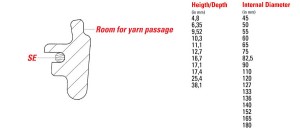 sintered metal ring profile 3